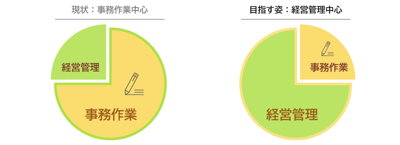 ビジネスプロセス改革 イメージ