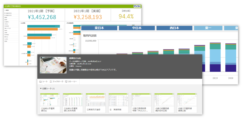 経営レポートのBI化 イメージ