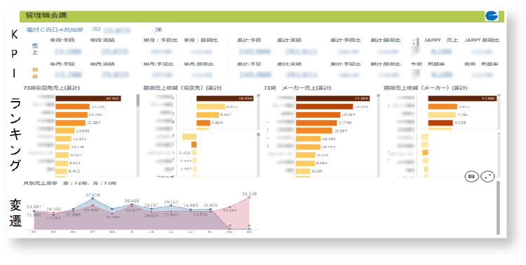 Qlik Senseの実際の画面