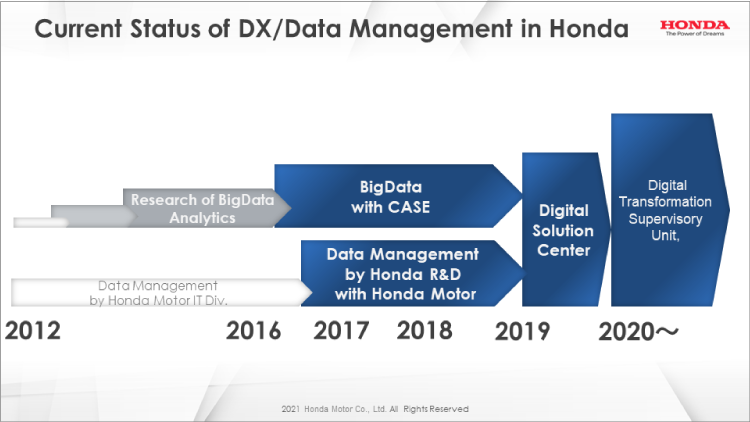 CrrentStatusofDX＆DataManagement