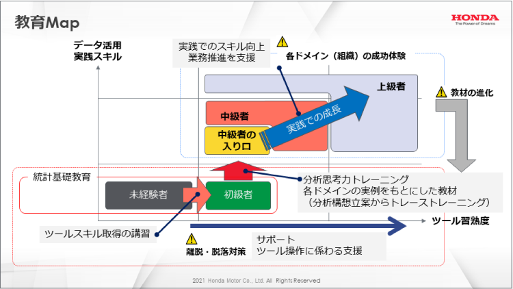 EduMap