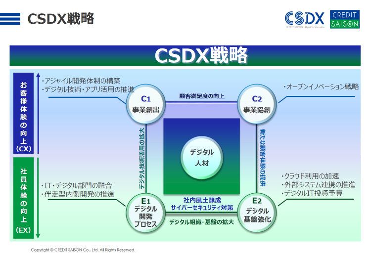 CSDX