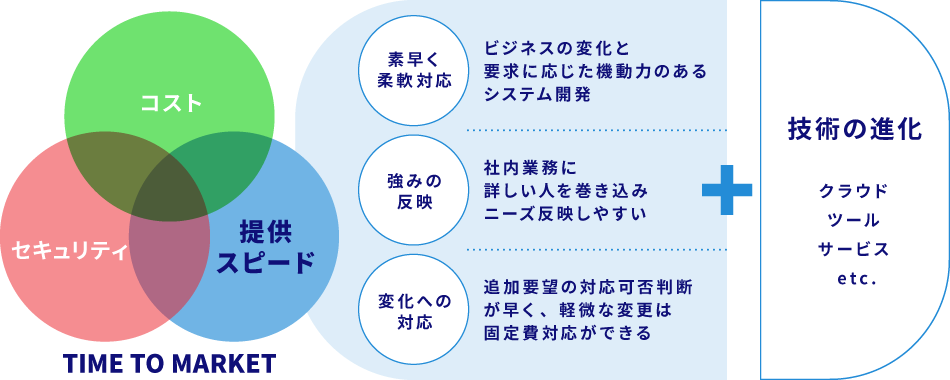 内製化のメリット