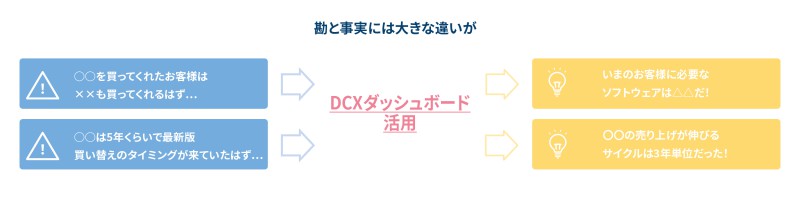 DCXダッシュボード活用で分かった「勘と事実の違い」