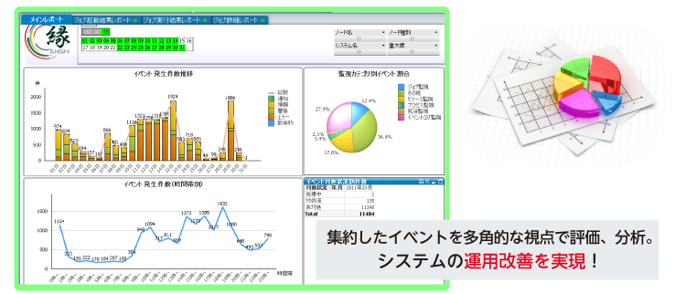 運用管理レポート「千里眼イベント管理 for JP1」