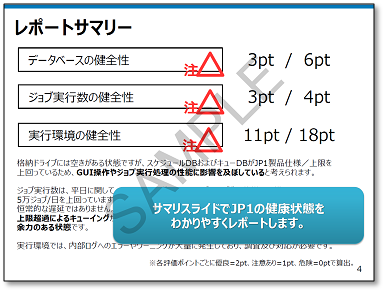 評価レポートサマリ