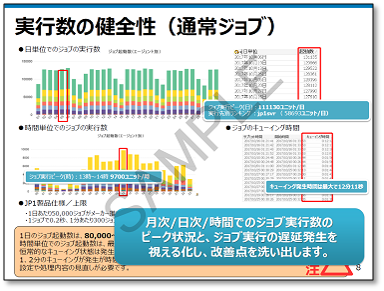 JP1ジョブ実行数の健全性