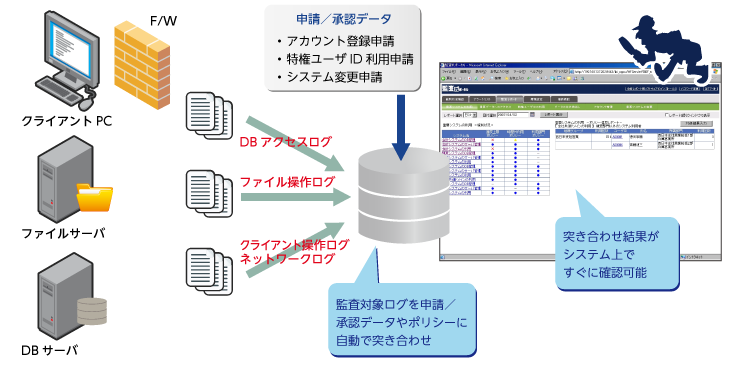 ログ監査ソリューション