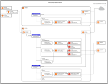 AWSの最新構成を把握したい