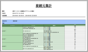 AWSサービスにどのIPから接続されているかを把握したい