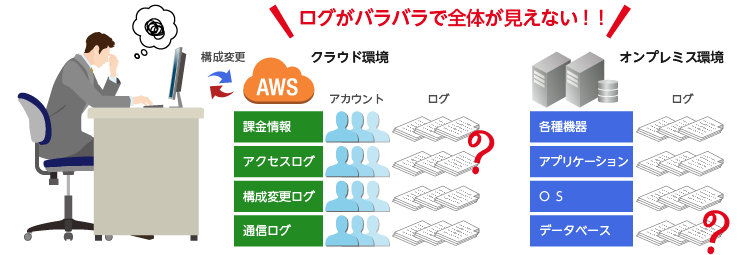 ログがバラバラで全体が見えない！