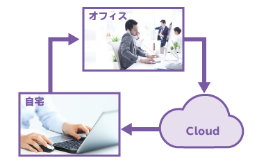 DXを取り巻く変化のイメージ