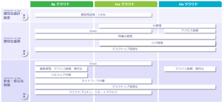 ソリューションのイメージ