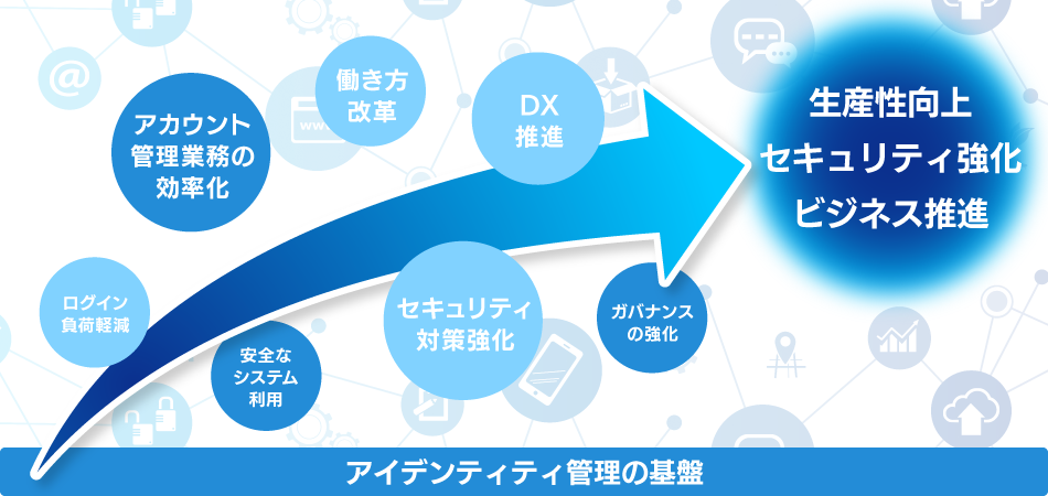 ① ビジネス視点での目的や未来像も確認する