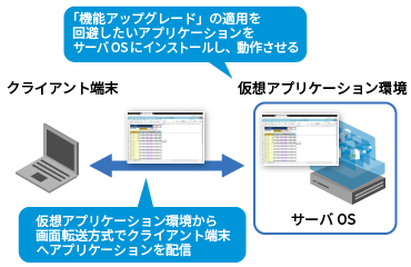 アプリケーション仮想化