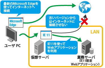 アプリケーション仮想化構成図