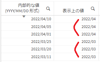 同じ年月が複数表示される！？ | アシスト