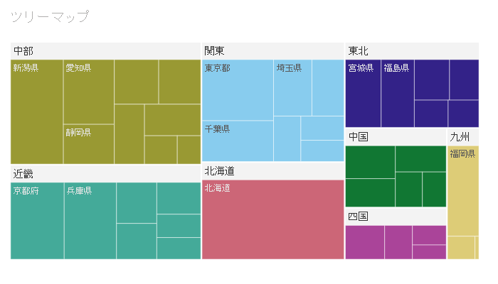ドリルダウンとは Qlikviewやqlik Senseでの実現方法は アシスト