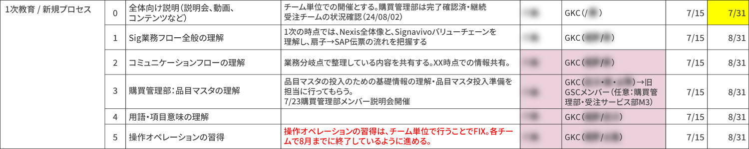 教育計画