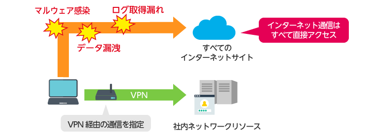 アウト インターネット ブレイク