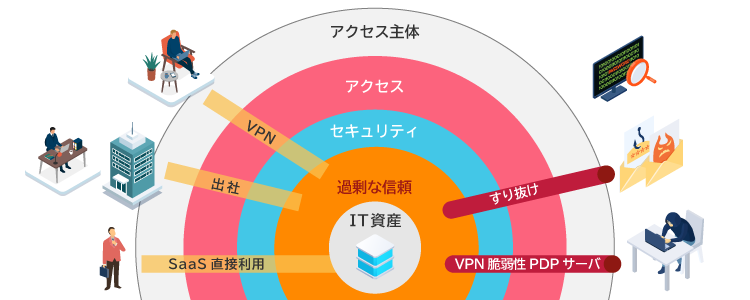 境界防御モデルイメージ図