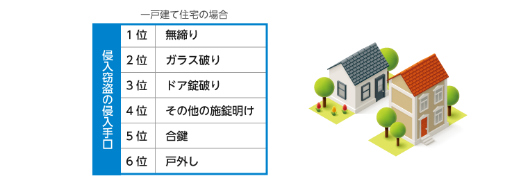 侵入手口のランキングイメージ