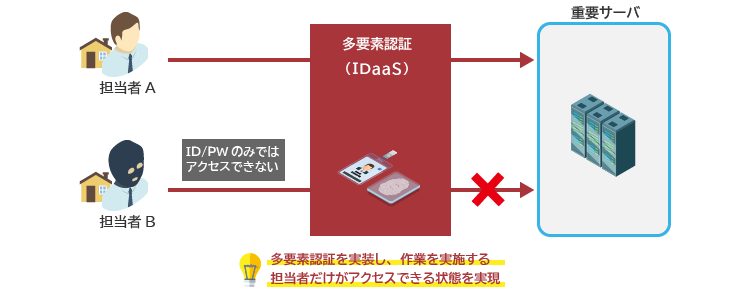 IDaaSイメージ