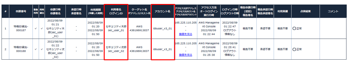 1.AWSのIAMユーザーは共有IDでも誰が利用したか把握することが可能