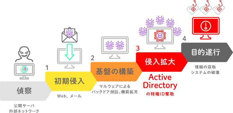 ラフスケッチ：画像