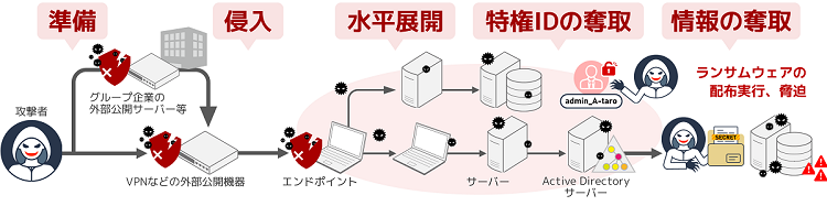attack
