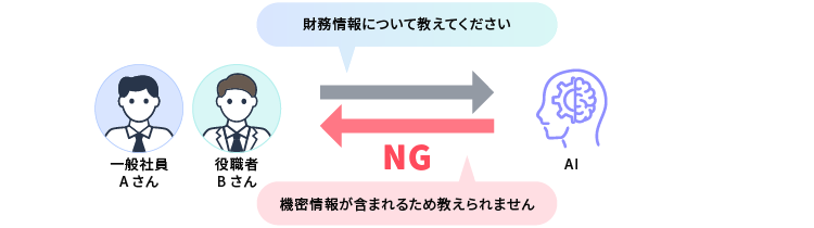 AI1