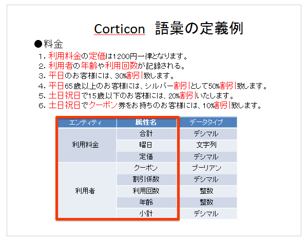 図2　Progress Corticonにおける語彙の定義例