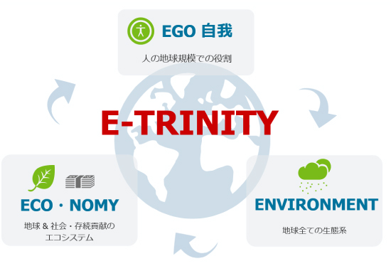 E-Trinity（自己・自然節理・環境経済）
