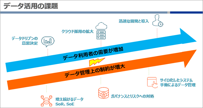 データ活用の“攻め”と“守り”の摩擦