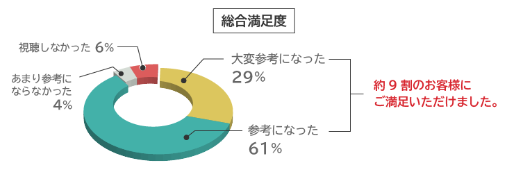 総合満足度（AOF2020）