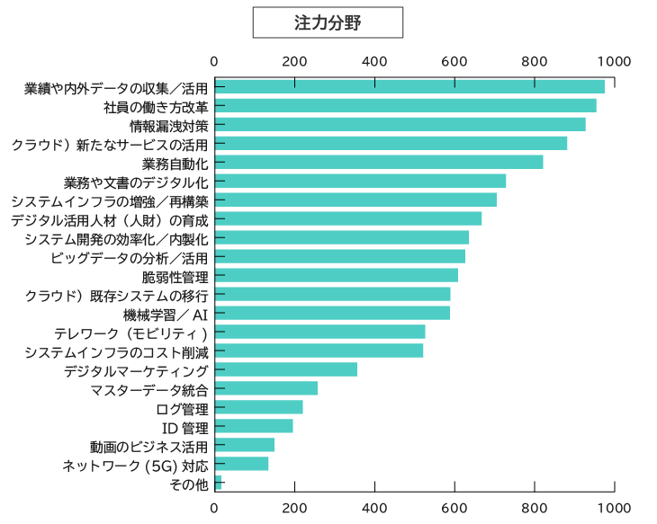 注力分野 アシストフォーラム2021