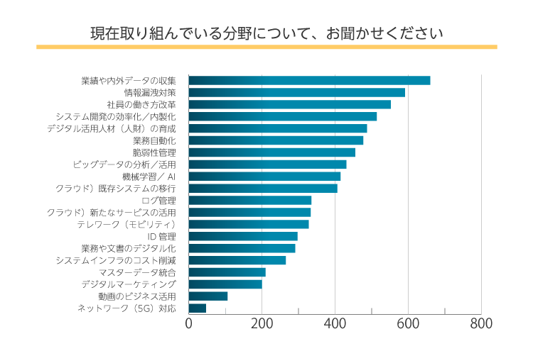 取り組んでいる分野（ATF2021）