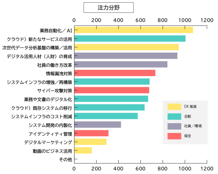 注力分野 アシストフォーラム2022