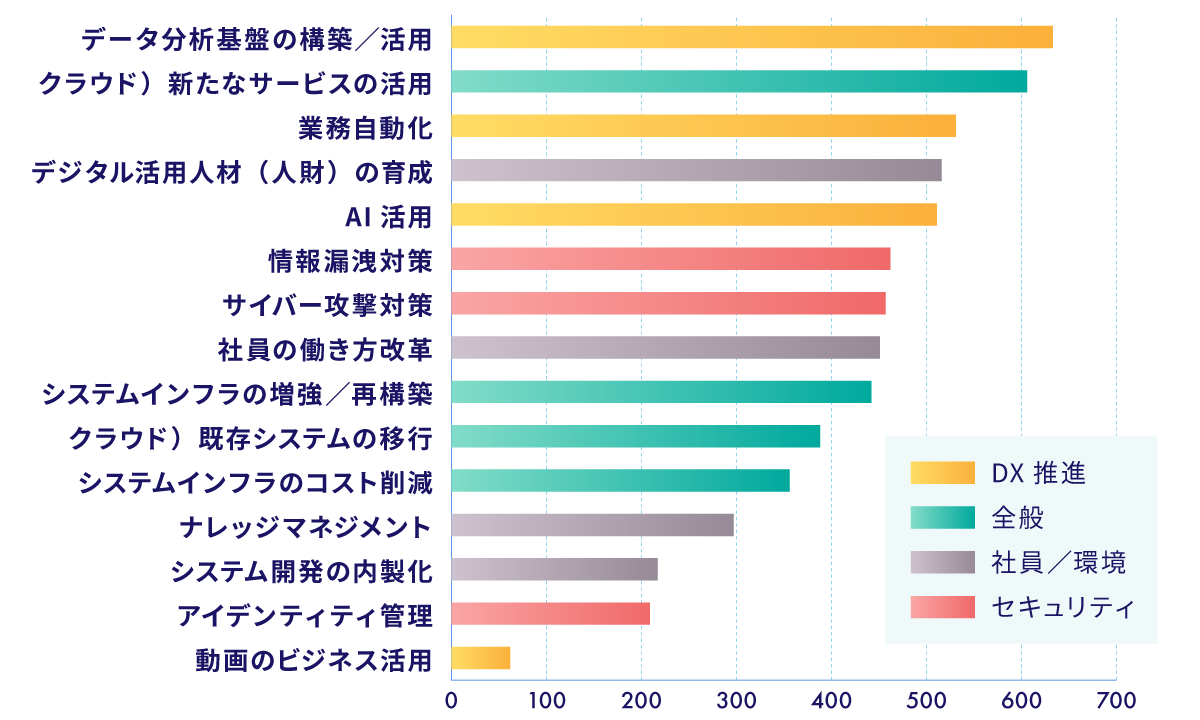 注力分野