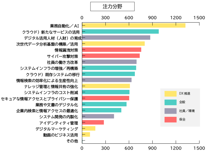 注力分野 アシストフォーラム2025