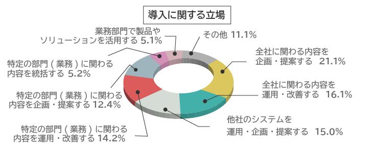 導入に関する立場 アシストフォーラム2025