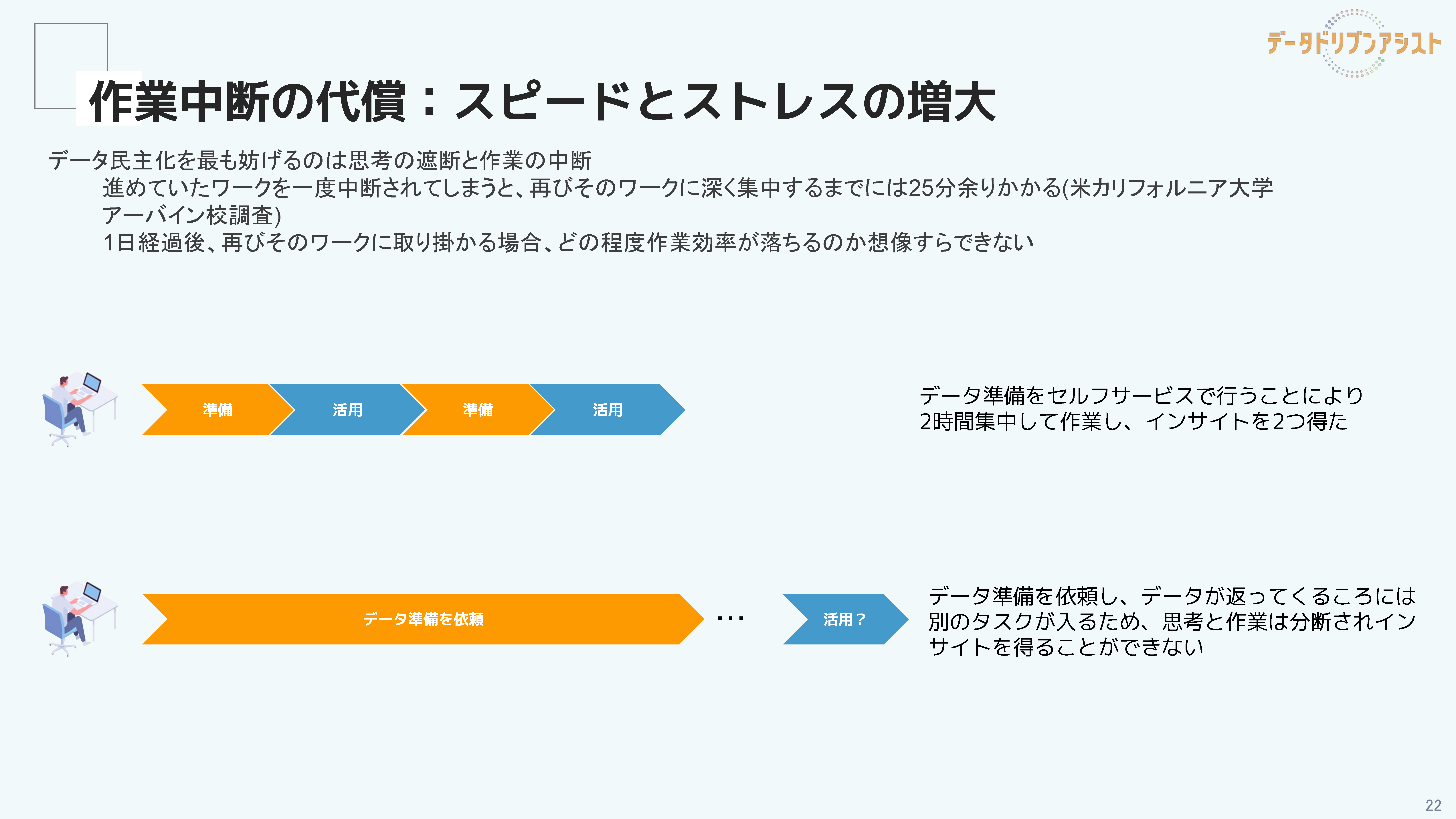 データ準備の自律性と継続的支援
