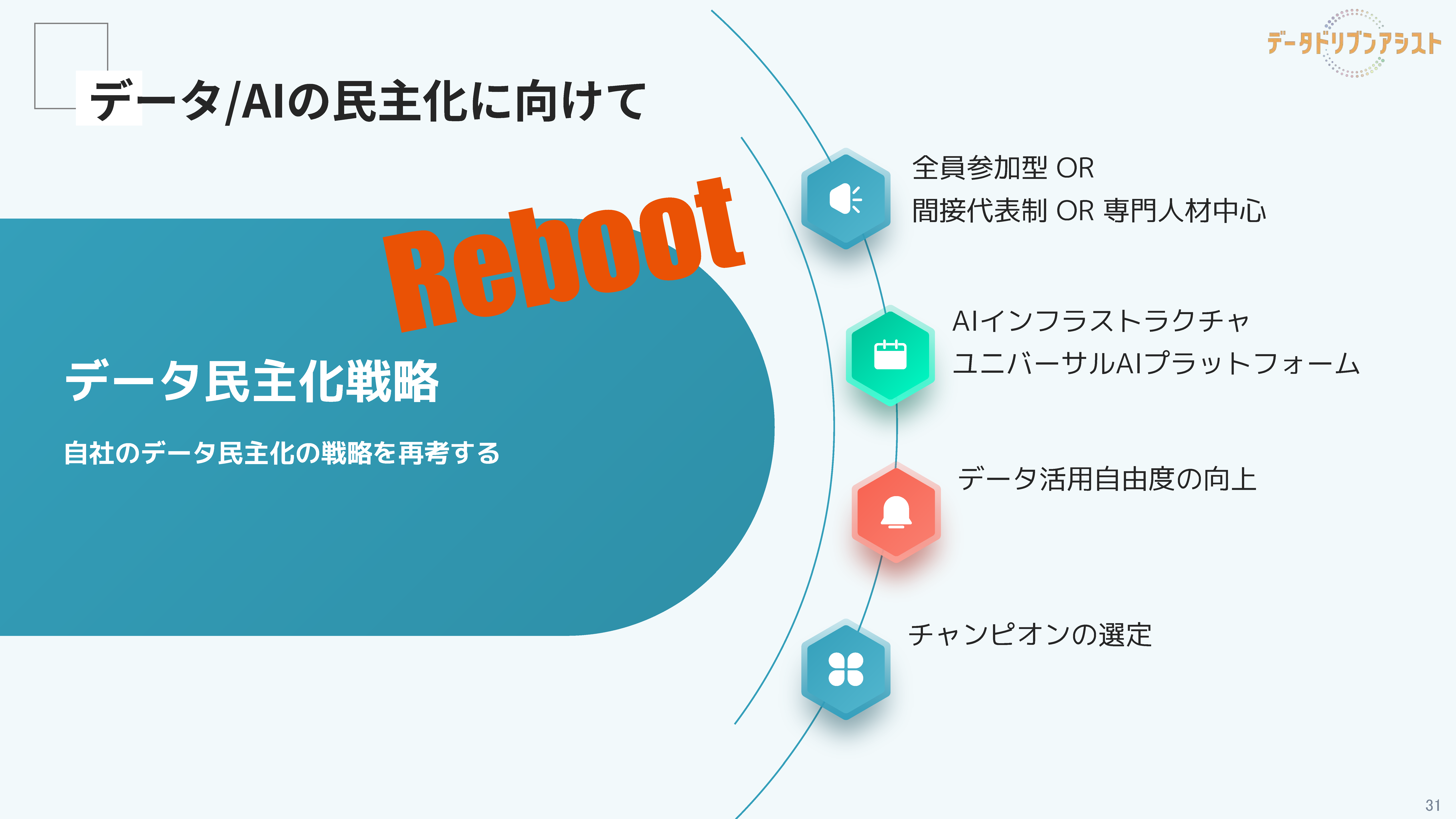 戦略の選択肢と体制構築