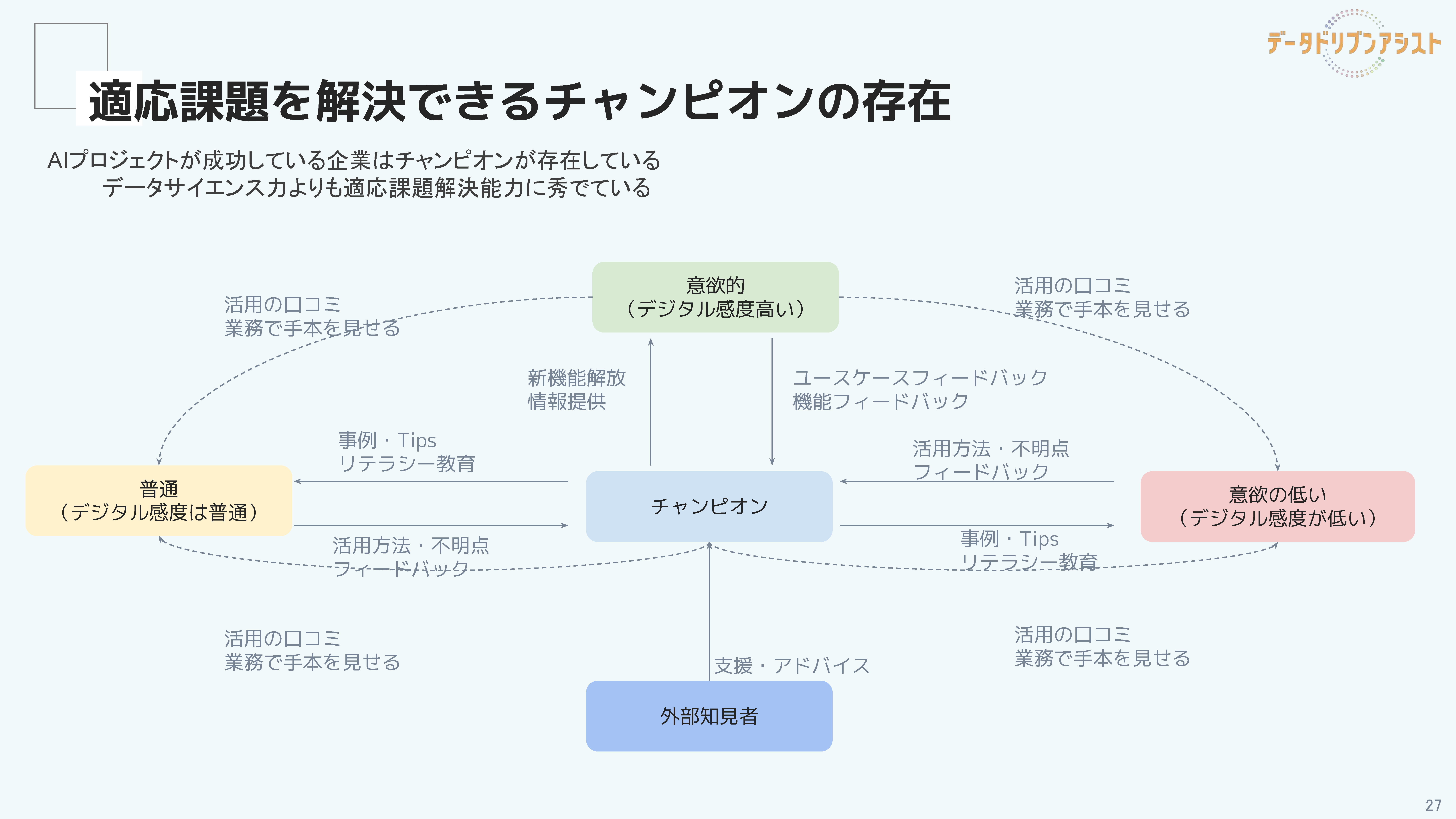 データ活用文化と“チャンピオン”の役割