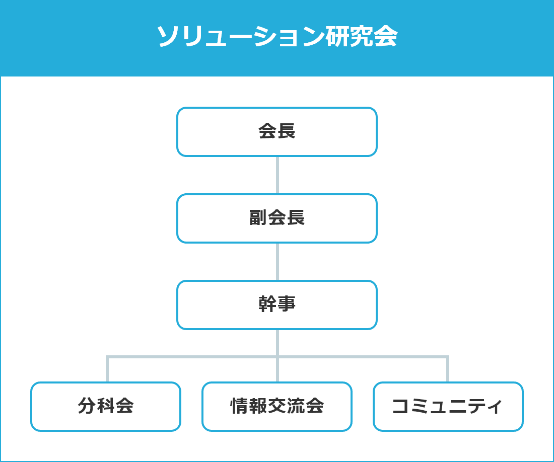 ソリューション研究会体制図