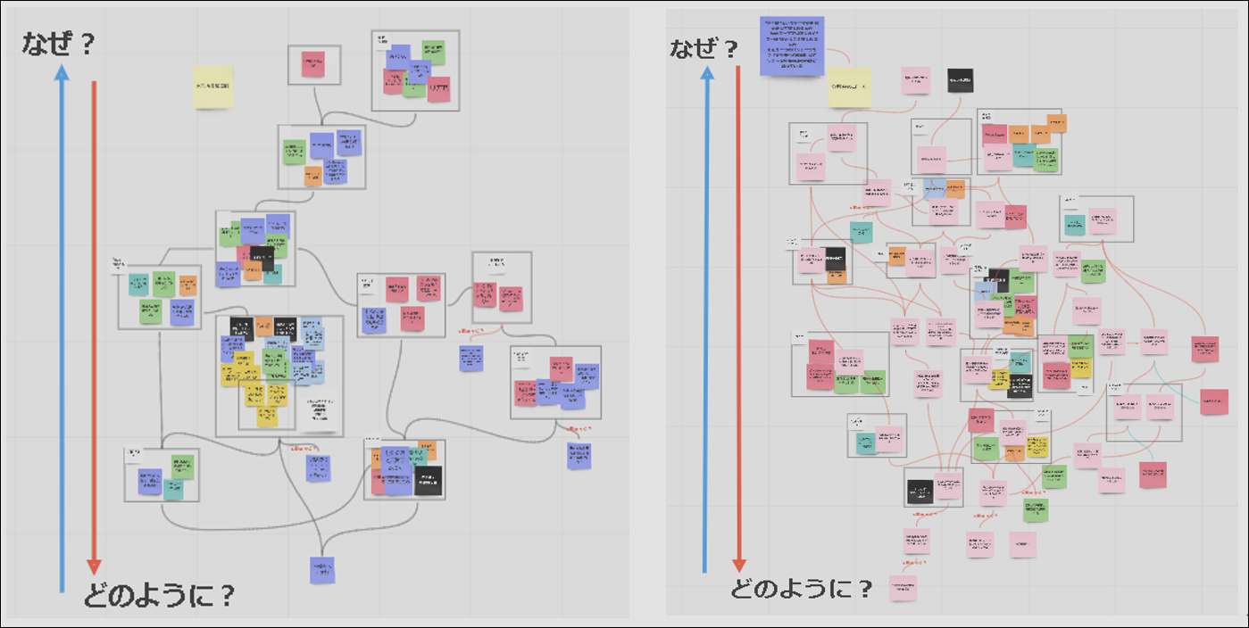 バリューグラフ