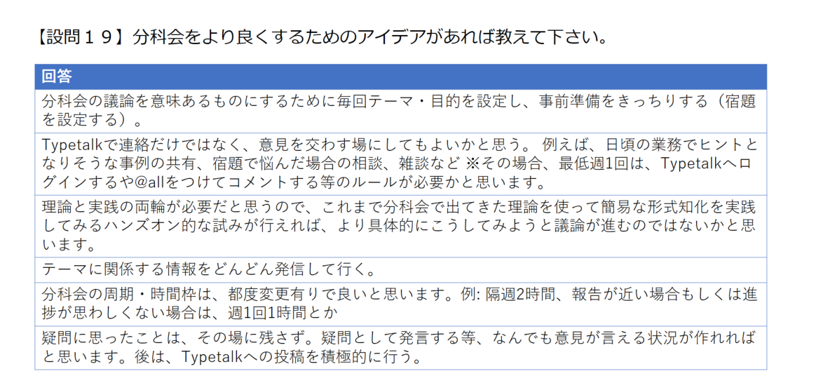 「意識・希望調査」のアンケートより抜粋