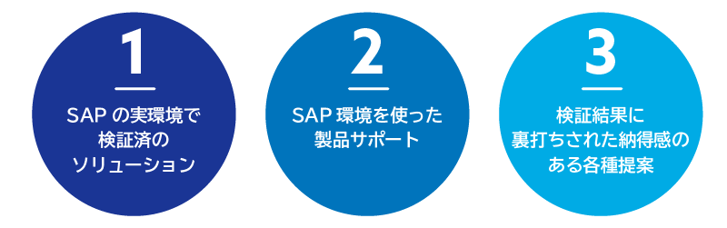 のまわりソリューション for SAPシステム