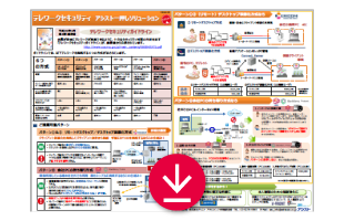 テレワークセキュリティ　アシスト一押しソリューション