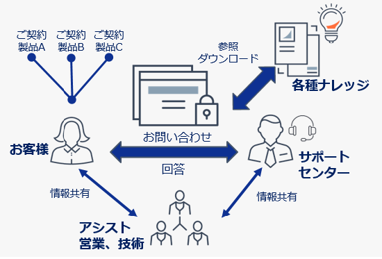 AWSC-2の仕組み